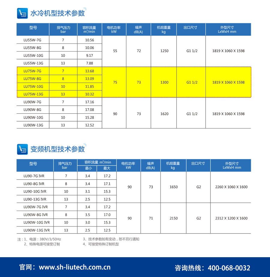 75KW空壓機水冷參數