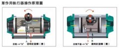從選型、使用到維修,閥門常遇問題經驗解答
