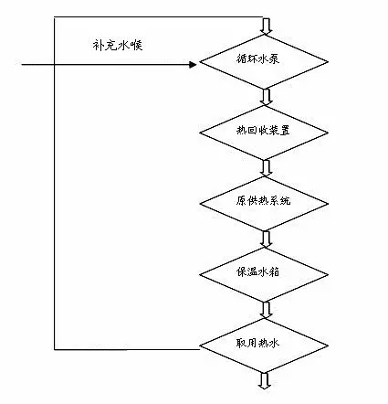 冷凍式干燥機：別浪費資源,空壓機的熱能是能回收的