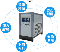 冷干機冷媒壓力是多少？