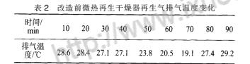 冷干機與吸干機組合應用及改進