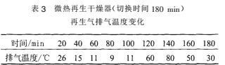 冷干機與吸干機組合應用及改進