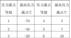 淺析吸干機的應用優勢
