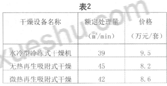 淺析吸干機的應用優勢