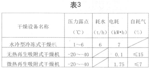 淺析吸干機的應用優勢