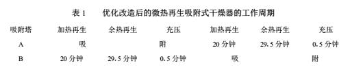微熱吸干機縮空氣凈化系統的優化方法