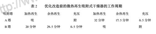 微熱吸干機縮空氣凈化系統的優化方法