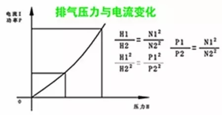 空壓機變頻節能改造的正確方法