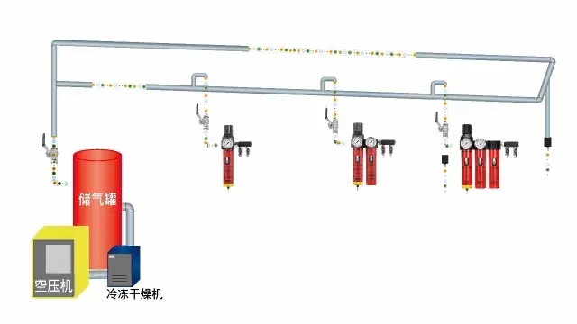 壓縮空氣管路的正確規劃和安裝方式！