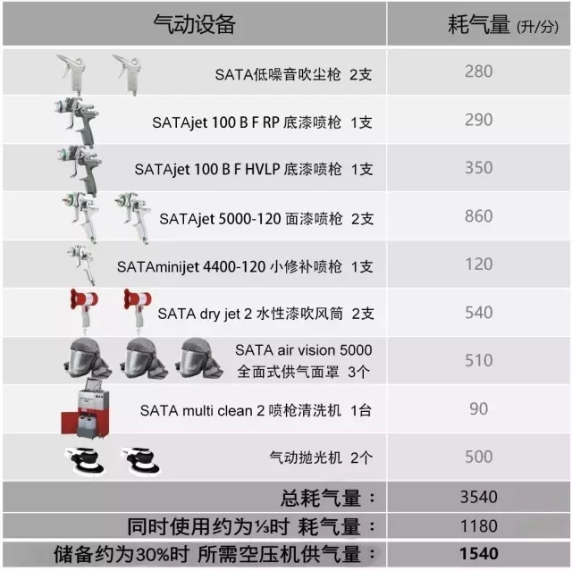 壓縮空氣管路的正確規劃和安裝方式！