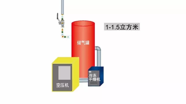 壓縮空氣管路的正確規劃和安裝方式！