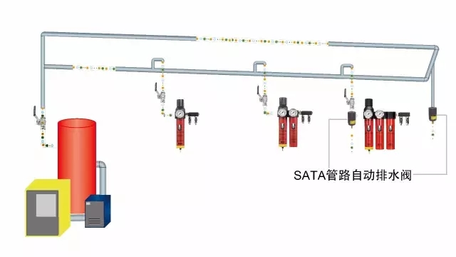 壓縮空氣管路的正確規劃和安裝方式！