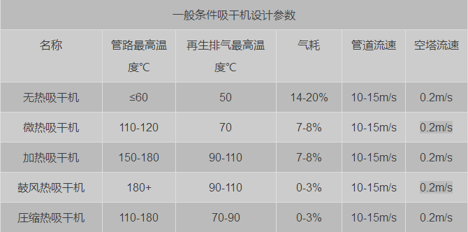 怎樣才能買到好的吸干機呢？-