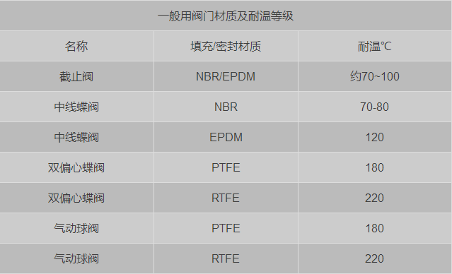 怎樣才能買到好的吸干機呢？-