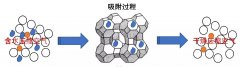 這個因素影響著吸干機工作的好與壞