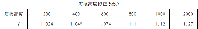 壓縮空氣系統的選型很重要（一）