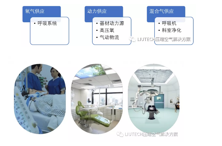 LIUTECH助力醫療行業，守護健康生命線
