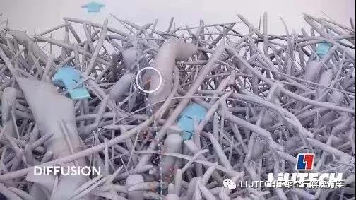 油？灰塵顆粒？不存在的！- 壓縮機管道過濾器篇