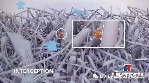 油？灰塵顆粒？不存在的！- 壓縮機管道過濾器篇