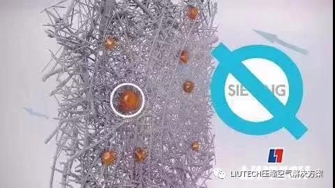 油？灰塵顆粒？不存在的！- 壓縮機管道過濾器篇