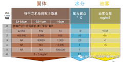 油？灰塵顆粒？不存在的！- 壓縮機管道過濾器篇