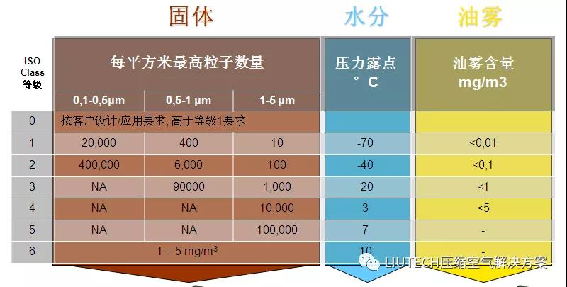 油？灰塵顆粒？不存在的！- 壓縮機管道過濾器篇
