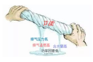 所見未必即所得：現場實測“節能”的空壓機真的節能嗎？