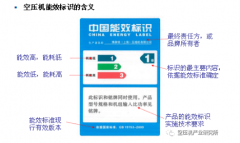 電機效率對空壓機能效的重要影響！，空壓機比功率