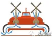 什么是空氣軸承,柳州富達帶你一起了解 什么是空氣軸承,柳州富達帶你一起了解