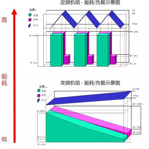 空壓機的電機服務系數，利還是弊？