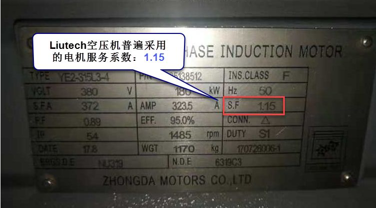 空壓機的電機服務系數，利還是弊？