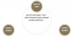 離心式壓縮機油循環要點！