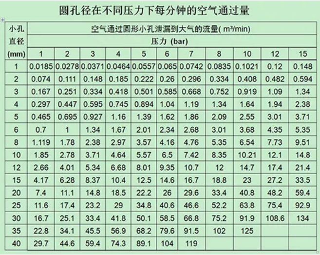 幾種不花錢、少花錢的空壓機系統節能方法 幾種不花錢、少花錢的空壓機系統節能方法