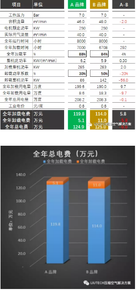 被“遺忘”的卸載 被“遺忘”的卸載