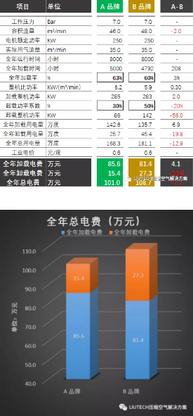 被“遺忘”的卸載 被“遺忘”的卸載