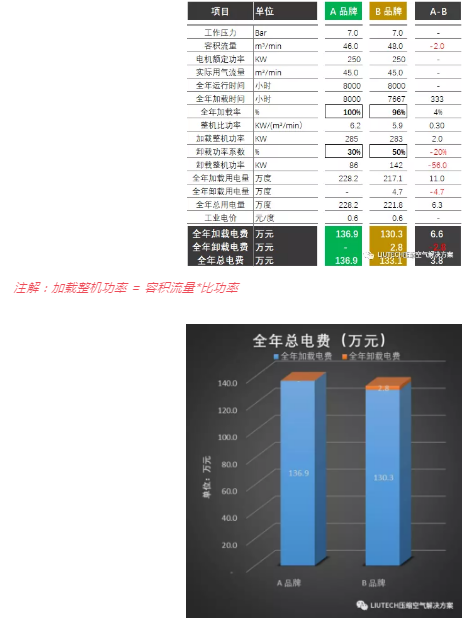 被“遺忘”的卸載 被“遺忘”的卸載