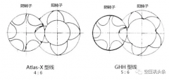 雙螺桿空壓機主機的其它幾個重要參數
