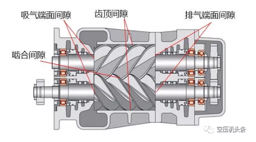 雙螺桿空壓機主機的其它幾個重要參數