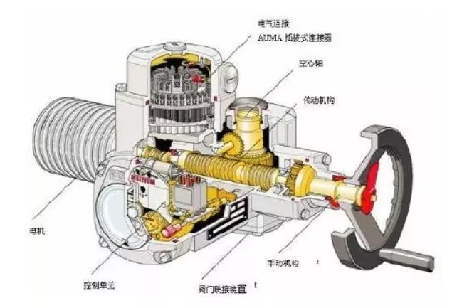 電動閥門的安裝細節！