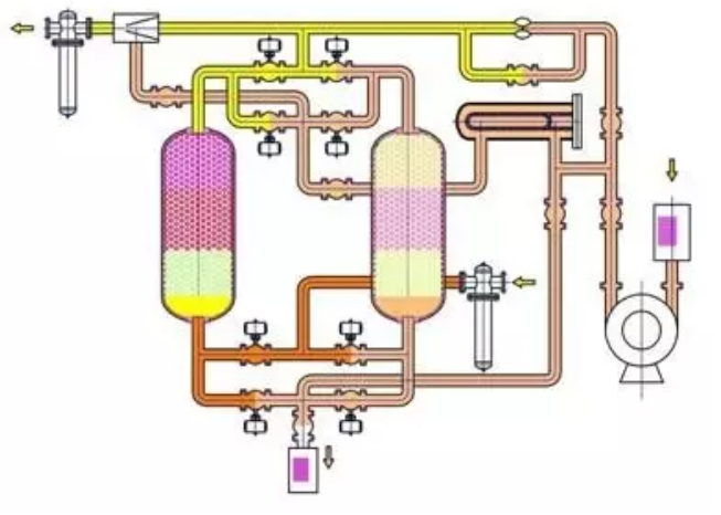 吸附式干燥機 應用現狀及節能減排趨勢,柳州富達,阿特拉斯