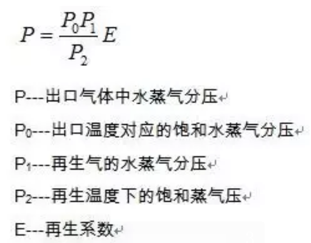 吸附式干燥機 應用現狀及節能減排趨勢,柳州富達,阿特拉斯