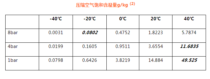 吸附式干燥機 應用現狀及節能減排趨勢,柳州富達,阿特拉斯