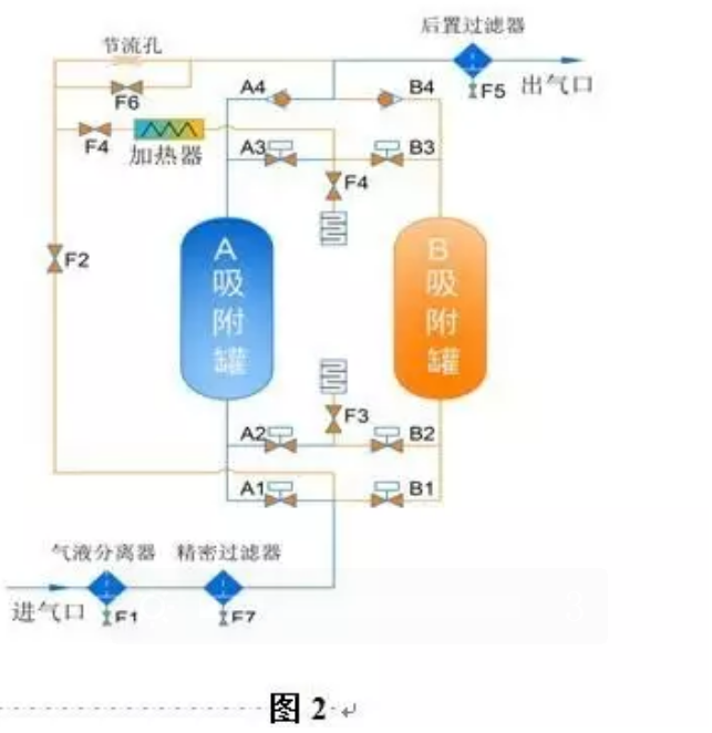 吸附式干燥機 應用現狀及節能減排趨勢,柳州富達,阿特拉斯