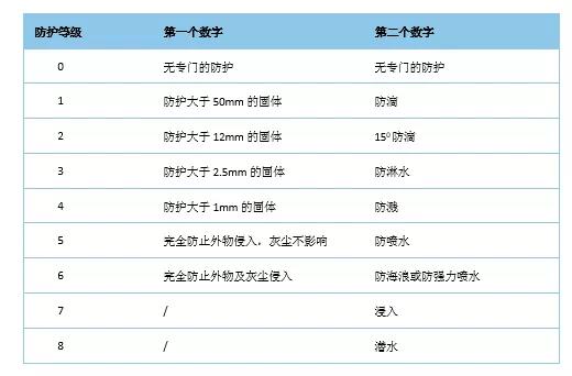 釤鈷材料，油冷冷卻，IP66防護等級的永磁空壓機