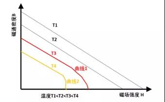 釤鈷材料，油冷冷卻，IP66防護等級的永磁空壓機