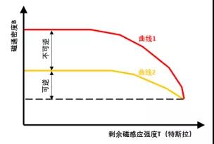 釤鈷材料，油冷冷卻，IP66防護等級的永磁空壓機