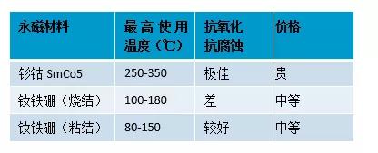 釤鈷材料，油冷冷卻，IP66防護等級的永磁空壓機