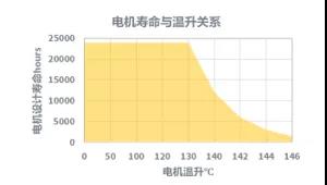 釤鈷材料，油冷冷卻，IP66防護等級的永磁空壓機