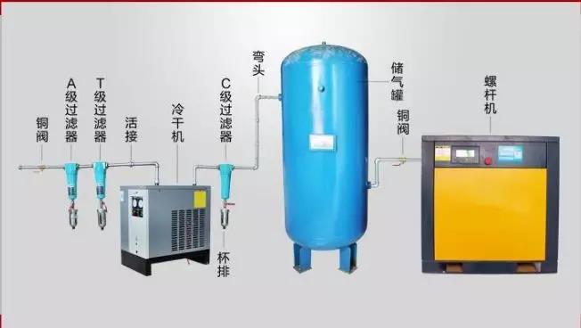 如何根據空氣系統選擇儲氣罐？