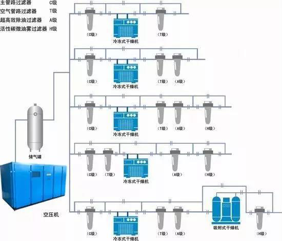 如何根據空氣系統選擇儲氣罐？